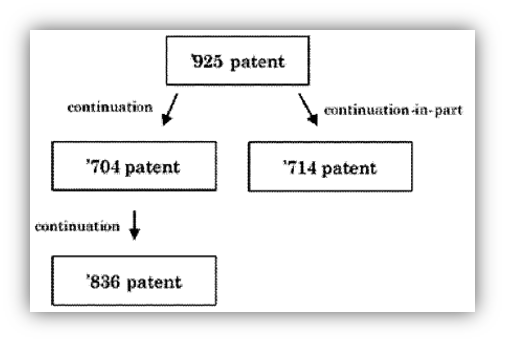 925 patent