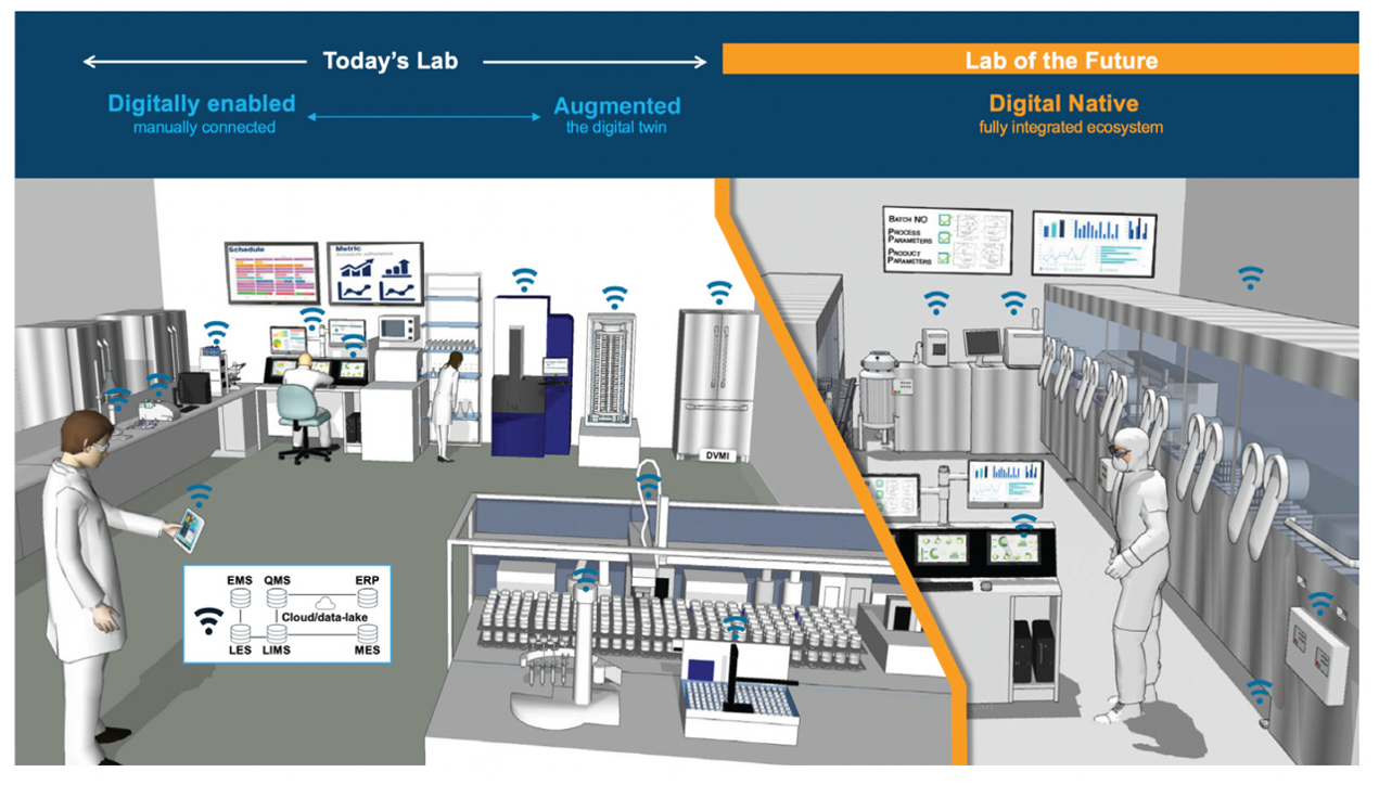 Transitioning from a paper-based lab to a lab of the future generally involves three major phases: (1) moving from paper-based records to a LIMS and adopting some digital capabilities, (2) moving to augmented lab workflows and leveraging digital twins to simulate and predict lab outcomes, and (3) establishing a fully integrated data ecosystem within a digitally native lab. Understanding the principles that drive each phase can help labs accelerate their transformation.