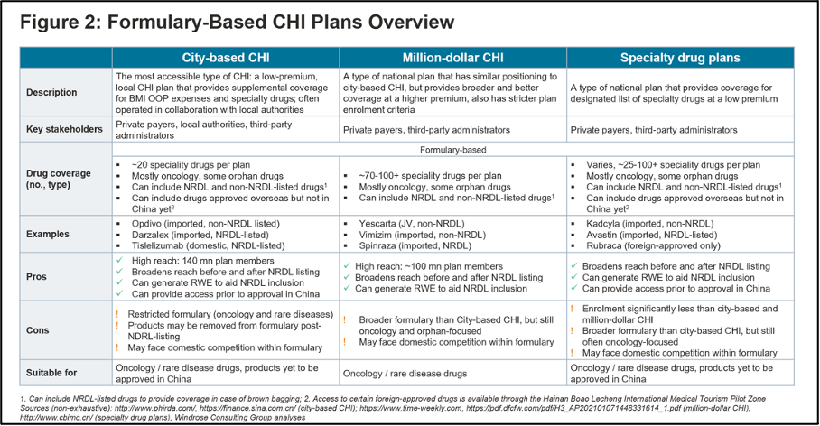Formulary-Based CHI Plans Overview