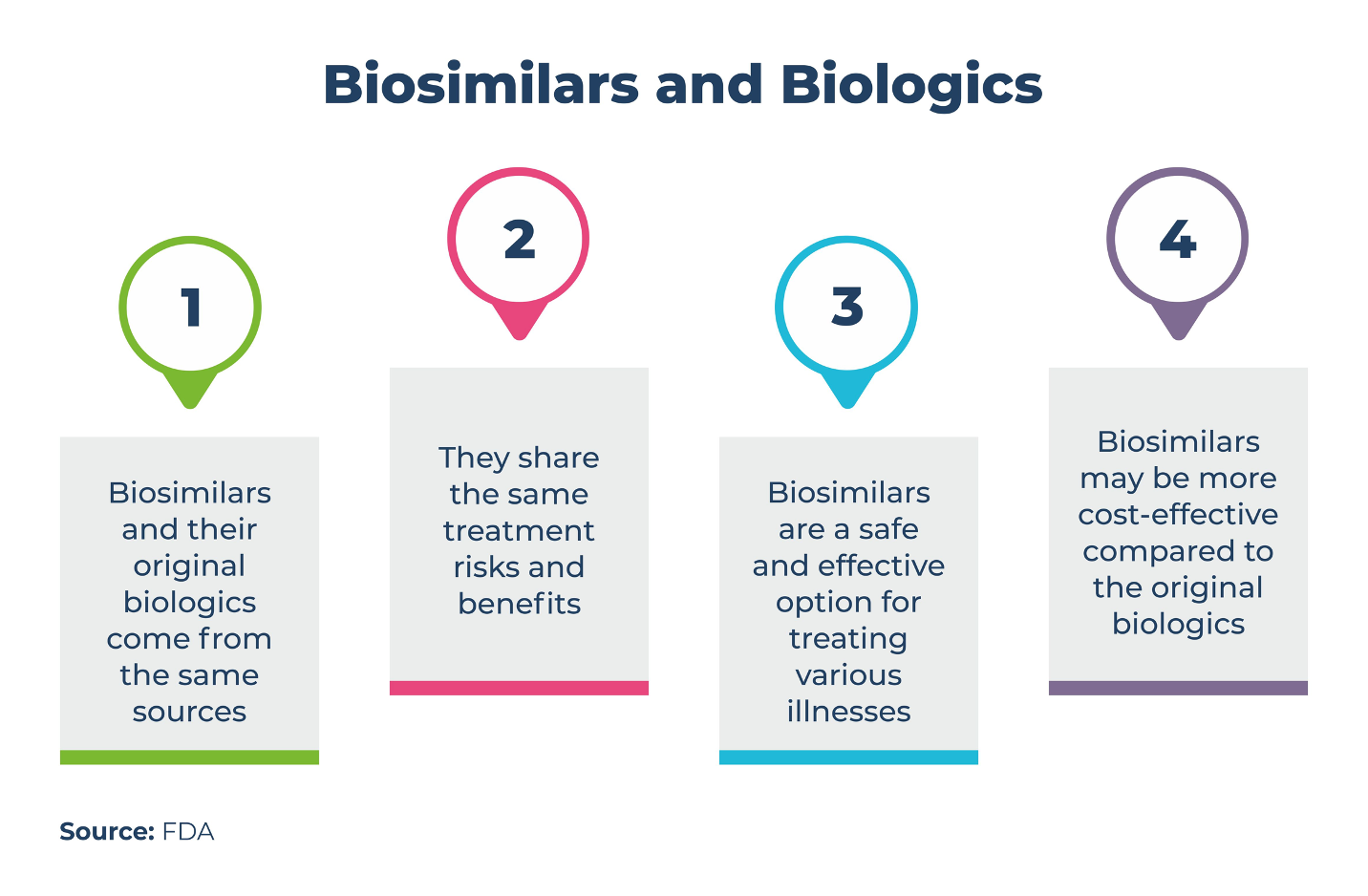 Table. Biosimilars and Biologics