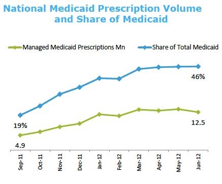 IMS_Medicaid.png