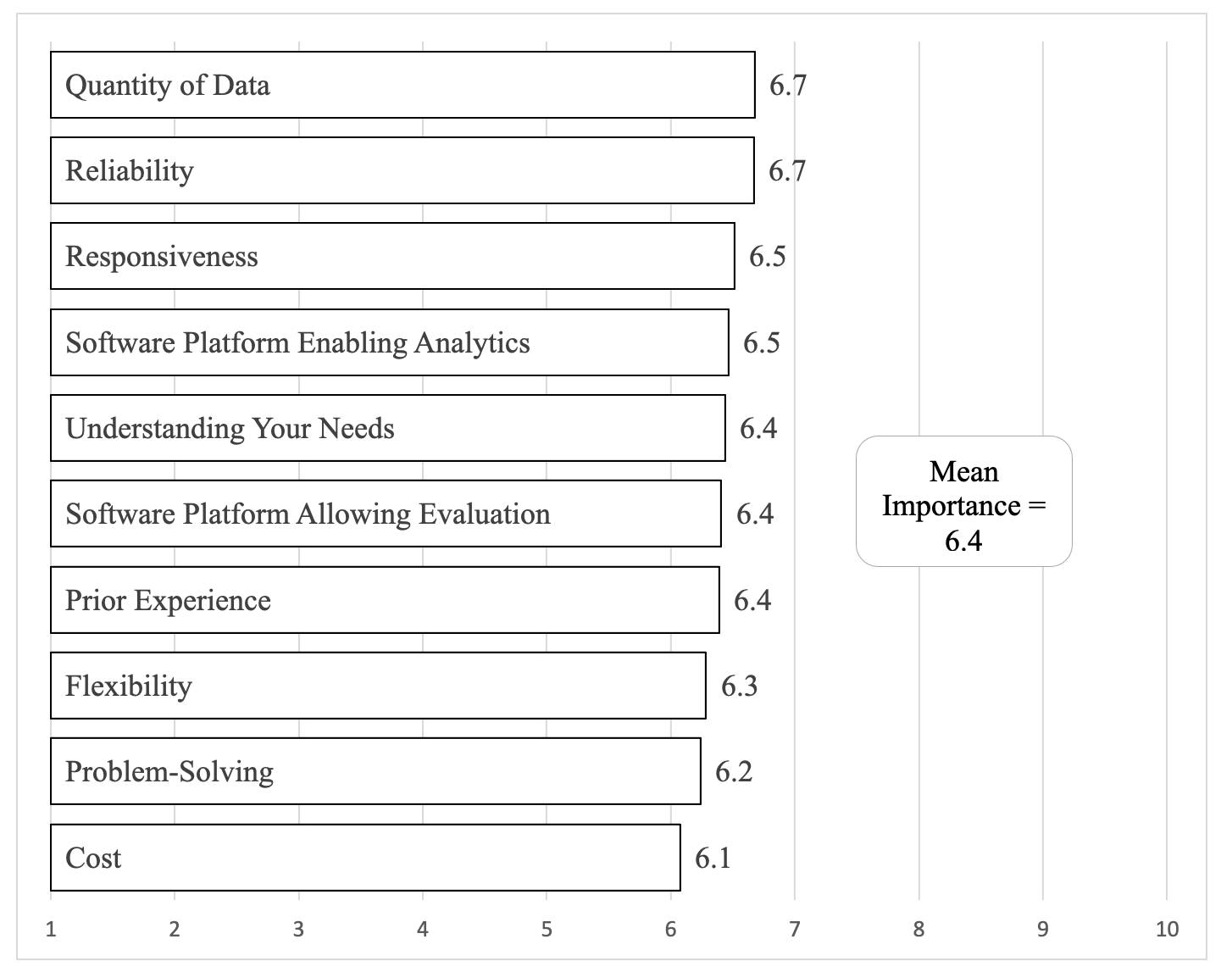 Figure 2. Satisfaction with Data Intermediaries/Software