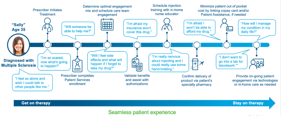 Patient services can foster a seamless patient experience