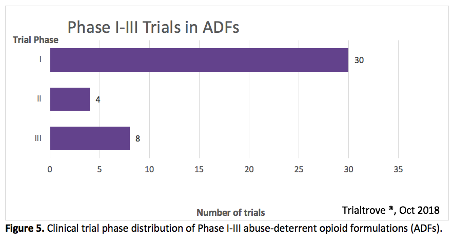 opioids trials ADFs.png
